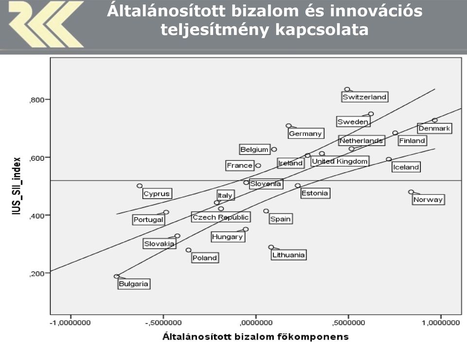 innovációs