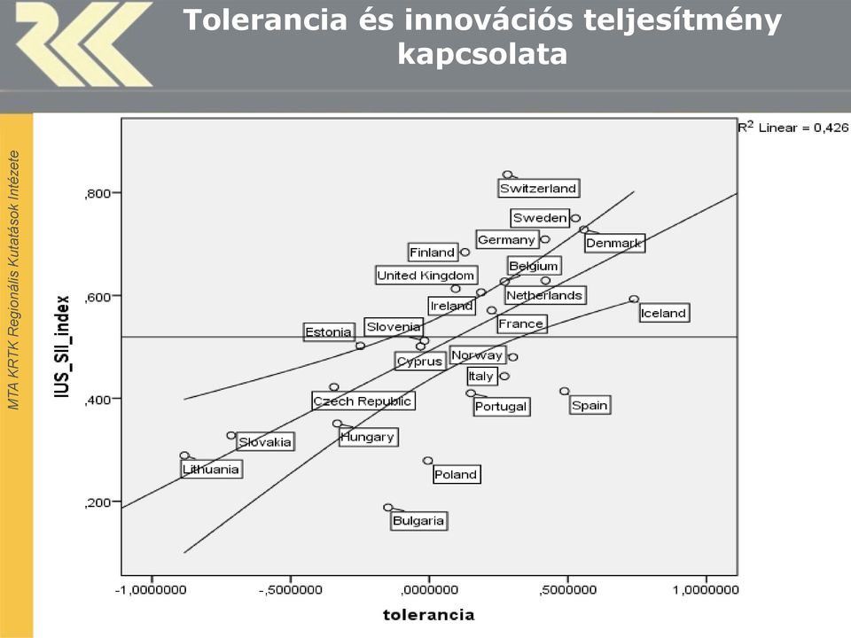 innovációs