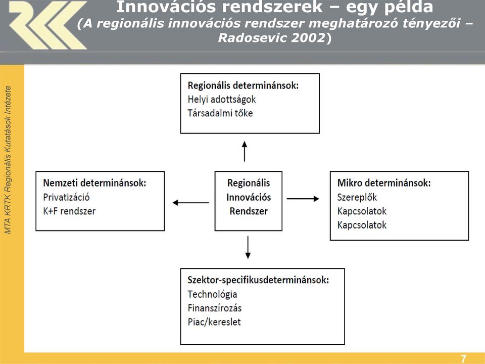 innovációs rendszer