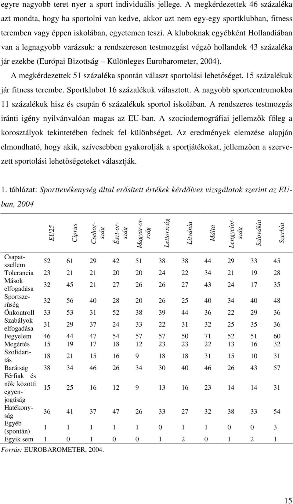 A kluboknak egyébként Hollandiában van a legnagyobb varázsuk: a rendszeresen testmozgást végzı hollandok 43 százaléka jár ezekbe (Európai Bizottság Különleges Eurobarometer, 2004).