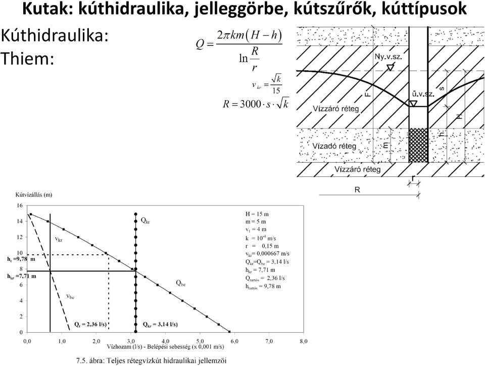 jelleggörbe,