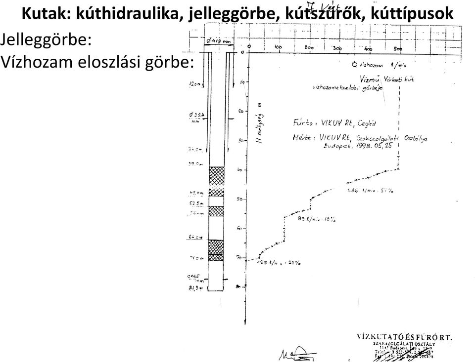 kúttípusok Jelleggörbe: