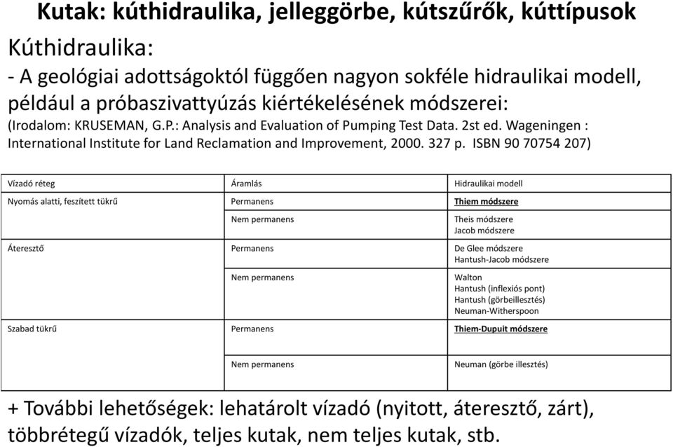 ISBN 90 70754 207) Vízadó réteg Áramlás Hidraulikai modell Nyomás alatti, feszített tükrű Permanens Thiem módszere Nem permanens Theis módszere Jacob módszere Áteresztő Permanens De Glee módszere