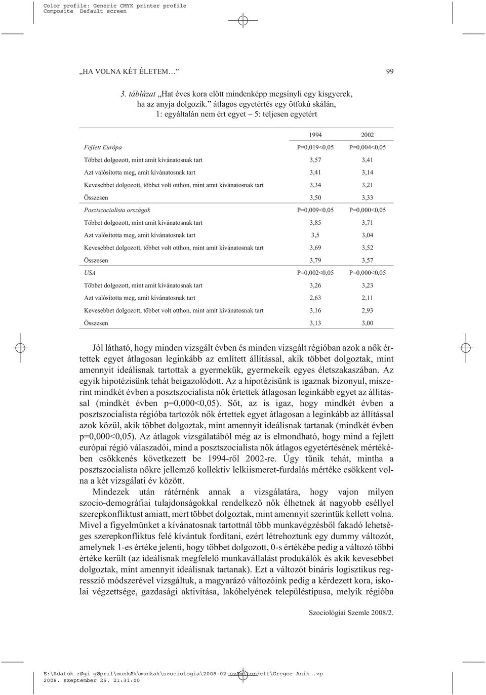 valósította meg, amit kívánatosnak tart 3,41 3,14 Kevesebbet dolgozott, többet volt otthon, mint amit kívánatosnak tart 3,34 3,21 Összesen 3,50 3,33 Posztszocialista országok P=0,009<0,05