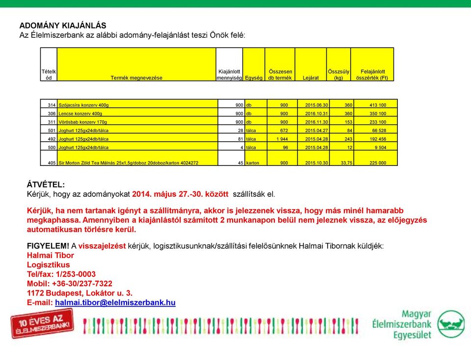 04.27 84 66 528 492 Joghurt 125gx24db/tálca 81 tálca 1 944 2015.04.28 243 192 456 500 Joghurt 125gx24db/tálca 4 tálca 96 2015.04.28 12 9 504 405 Sir Morton Zöld Tea Málnás 25x1,5g/doboz 20doboz/karton 4024272 45 karton 900 2015.