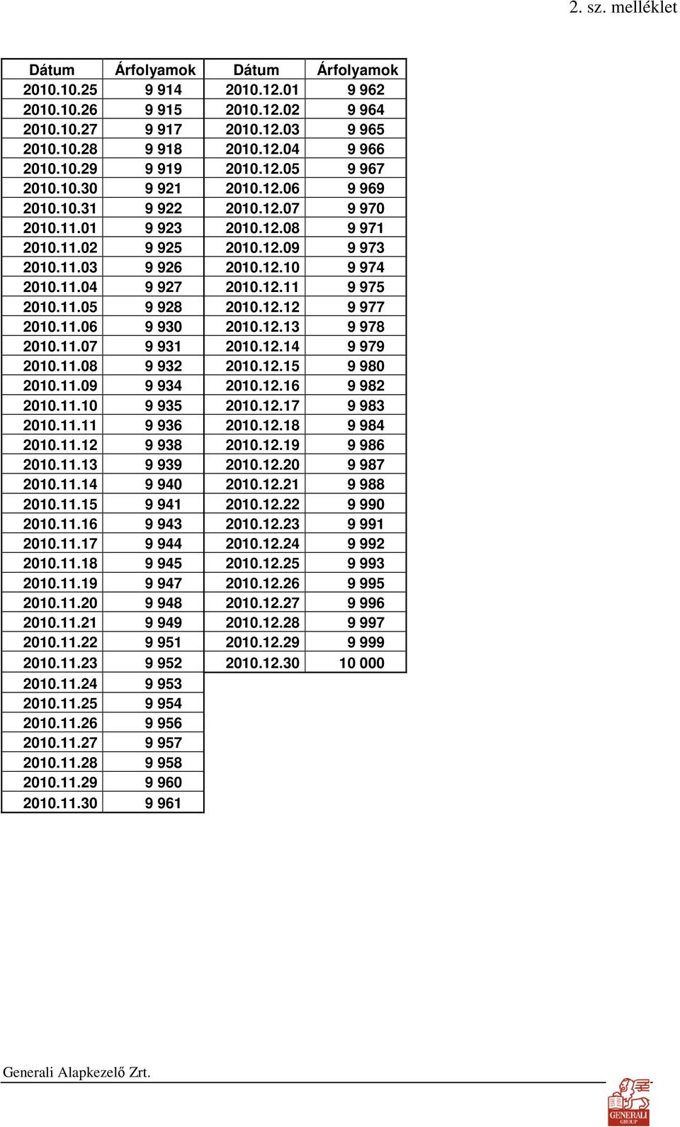 12.11 9 975 2010.11.05 9 928 2010.12.12 9 977 2010.11.06 9 930 2010.12.13 9 978 2010.11.07 9 931 2010.12.14 9 979 2010.11.08 9 932 2010.12.15 9 980 2010.11.09 9 934 2010.12.16 9 982 2010.11.10 9 935 2010.