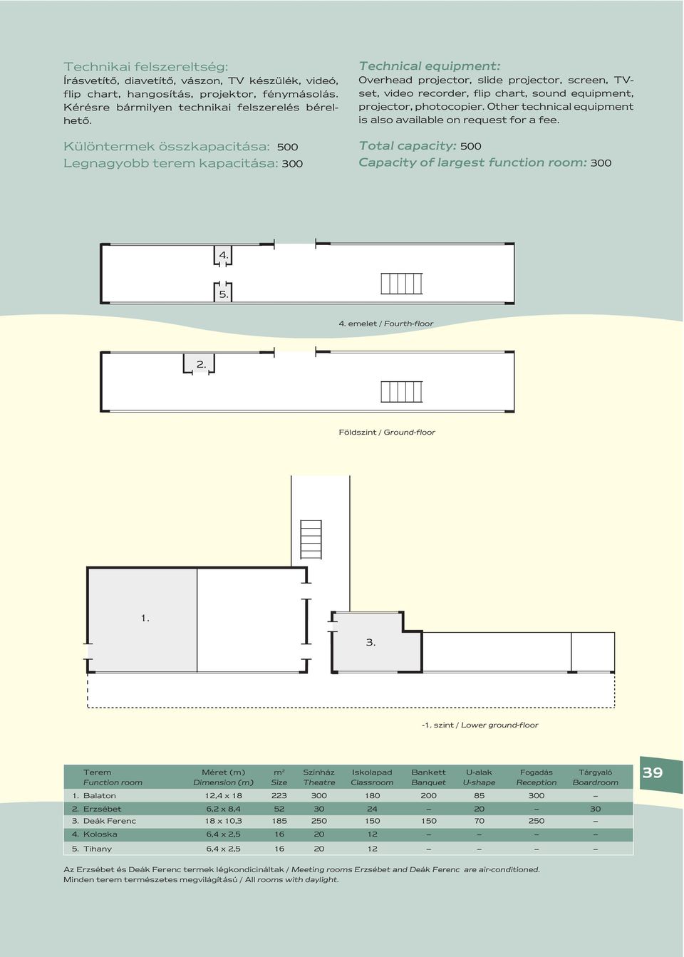 photocopier. Other technical equipment is also available on request for a fee. Total capacity: 500 Capacity of largest function room: 300 4. 5. 4. emelet / Fourth-floor 2. Földszint / Ground-floor 3.