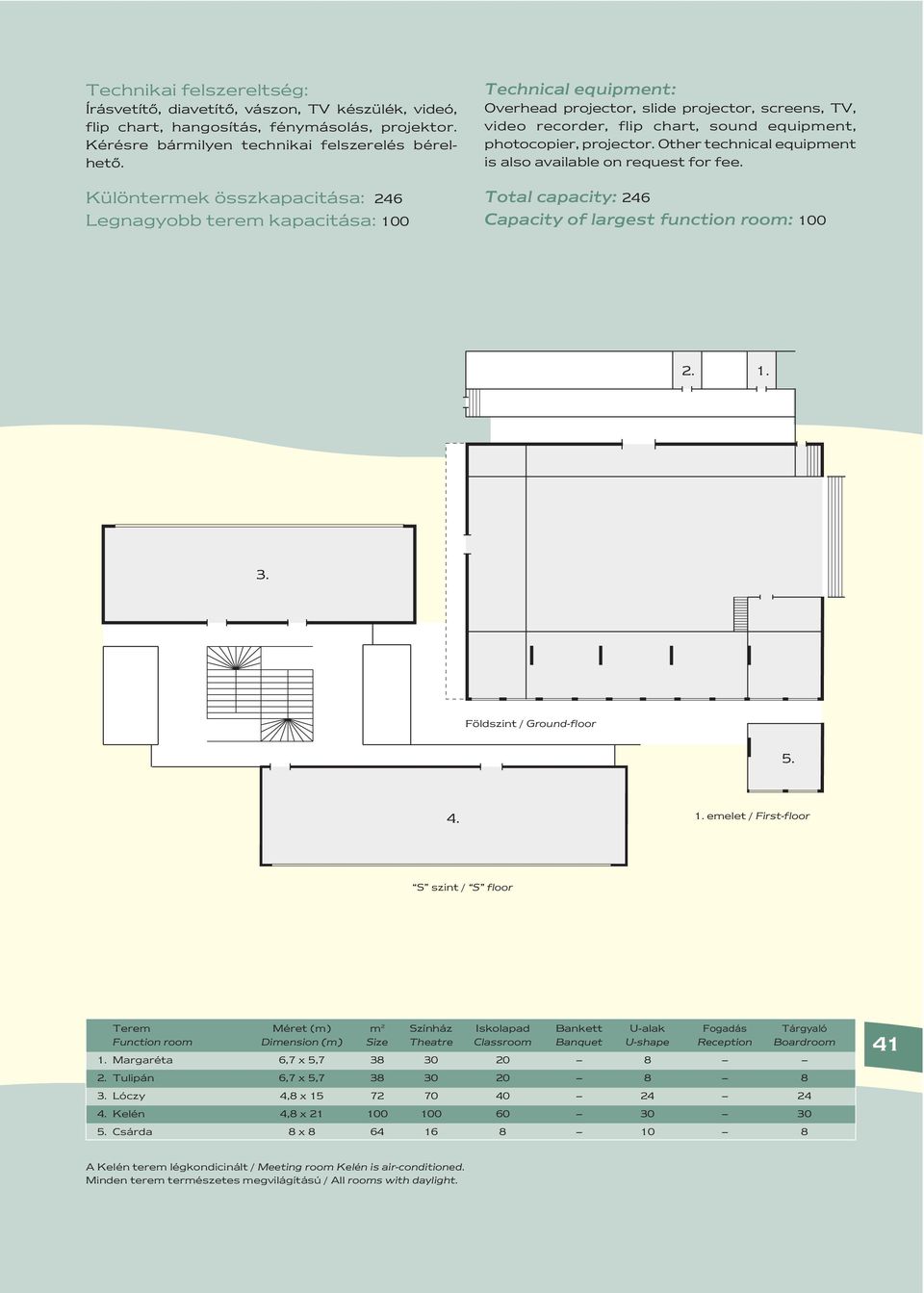 projector. Other technical equipment is also available on request for fee. Total capacity: 246 Capacity of largest function room: 100 2. 3. Földszint / Ground-floor 5. 4.