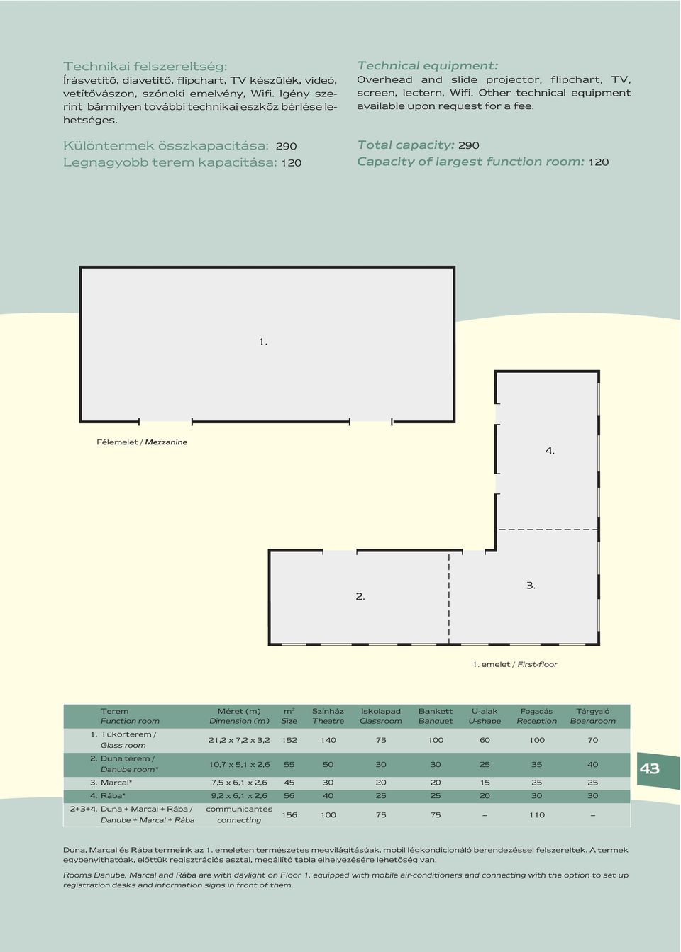 Other technical equipment available upon request for a fee. Total capacity: 290 Capacity of largest function room: 120 Félemelet / Mezzanine 4. 2. 3.