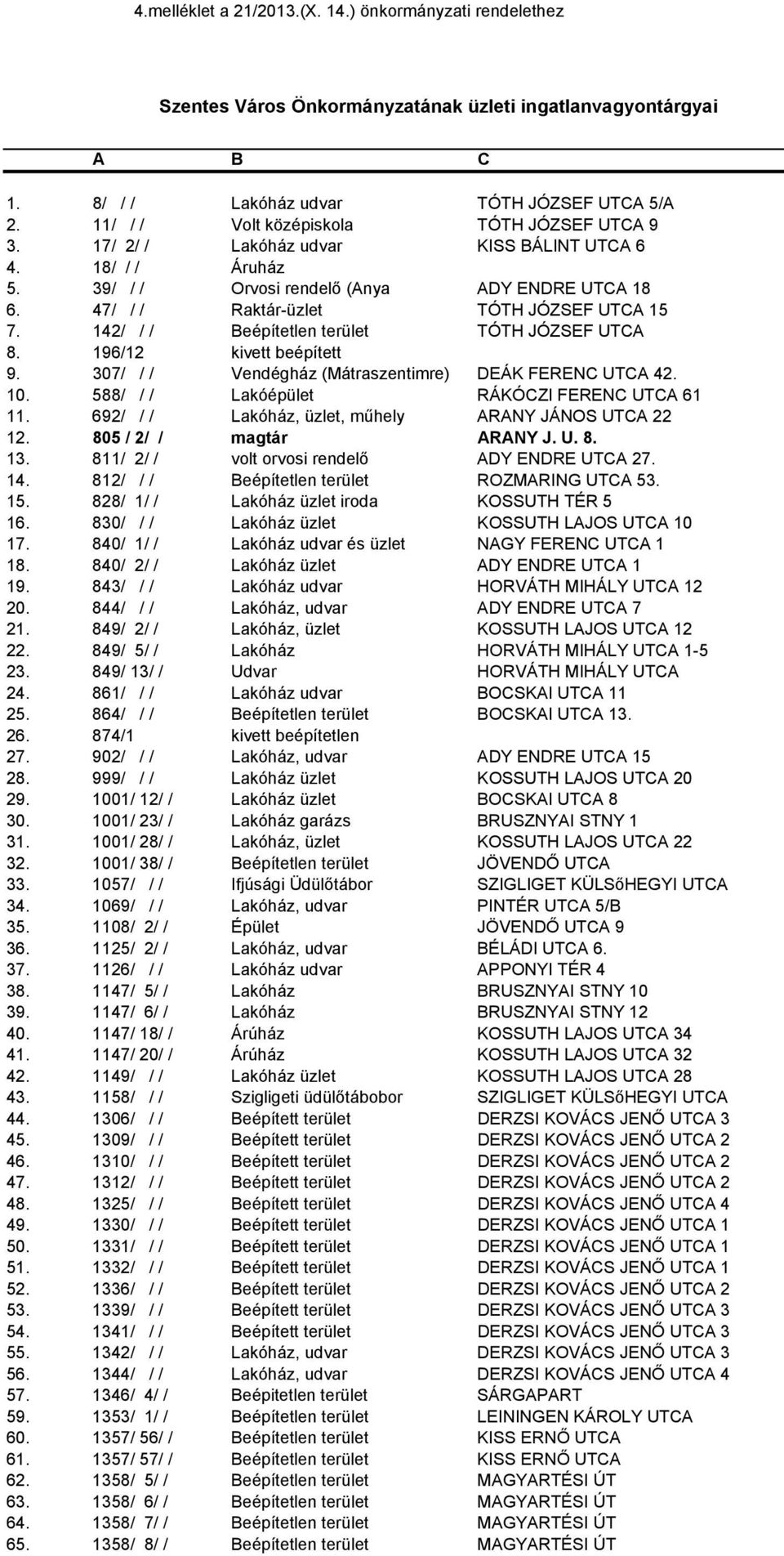 47/ / / Raktár-üzlet TÓTH JÓZSEF UTCA 15 7. 142/ / / Beépítetlen terület TÓTH JÓZSEF UTCA 8. 196/12 kivett beépített 9. 307/ / / Vendégház (Mátraszentimre) DEÁK FERENC UTCA 42. 10.