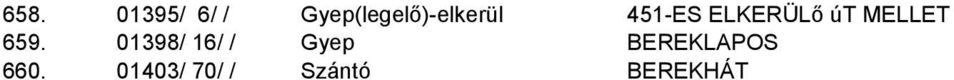 ELKERÜLı út MELLET 659.