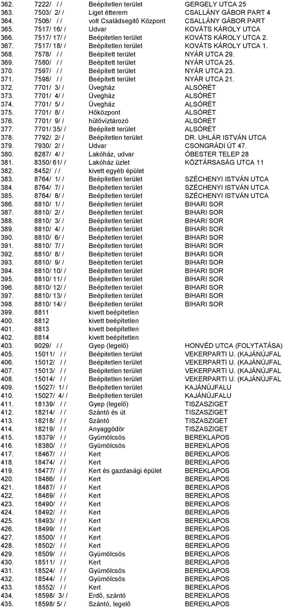 7578/ / / Beépített terület NYÁR UTCA 29. 369. 7580/ / / Beépített terület NYÁR UTCA 25. 370. 7597/ / / Beépített terület NYÁR UTCA 23. 371. 7598/ / / Beépített terület NYÁR UTCA 21. 372.