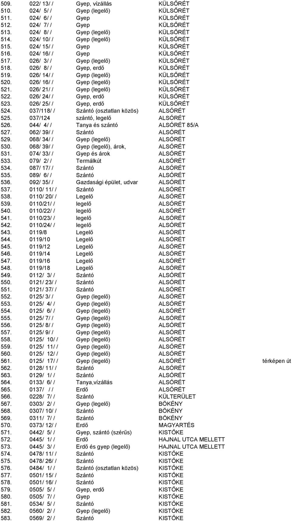 026/ 14/ / Gyep (legelı) KÜLSİRÉT 520. 026/ 16/ / Gyep (legelı) KÜLSİRÉT 521. 026/ 21/ / Gyep (legelı) KÜLSİRÉT 522. 026/ 24/ / Gyep, erdı KÜLSİRÉT 523. 026/ 25/ / Gyep, erdı KÜLSİRÉT 524.