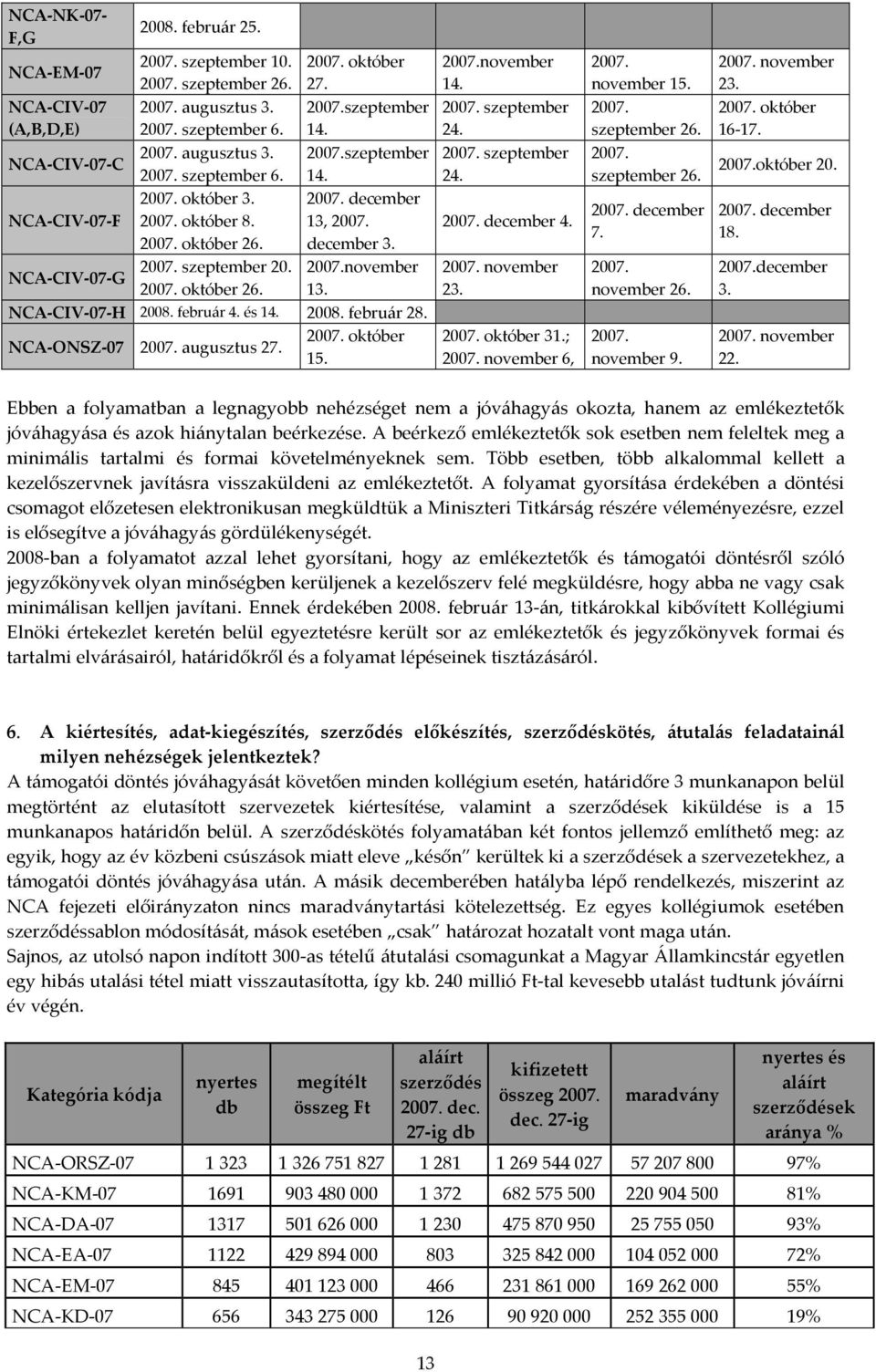 október NCA-ONSZ-07 augusztus 27. 15. november 14. szeptember 24. szeptember 24. december 4. november 23. október 31.; november 6, november 15. szeptember 26. szeptember 26. december 7. november 26.