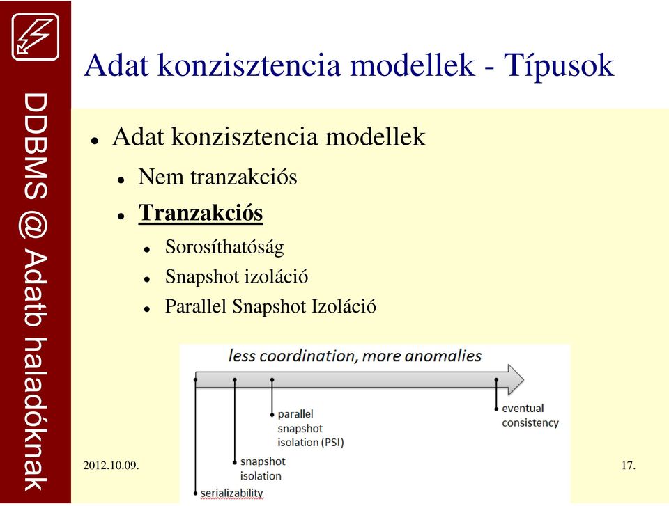 Tranzakciós Sorosíthatóság Snapshot izoláció