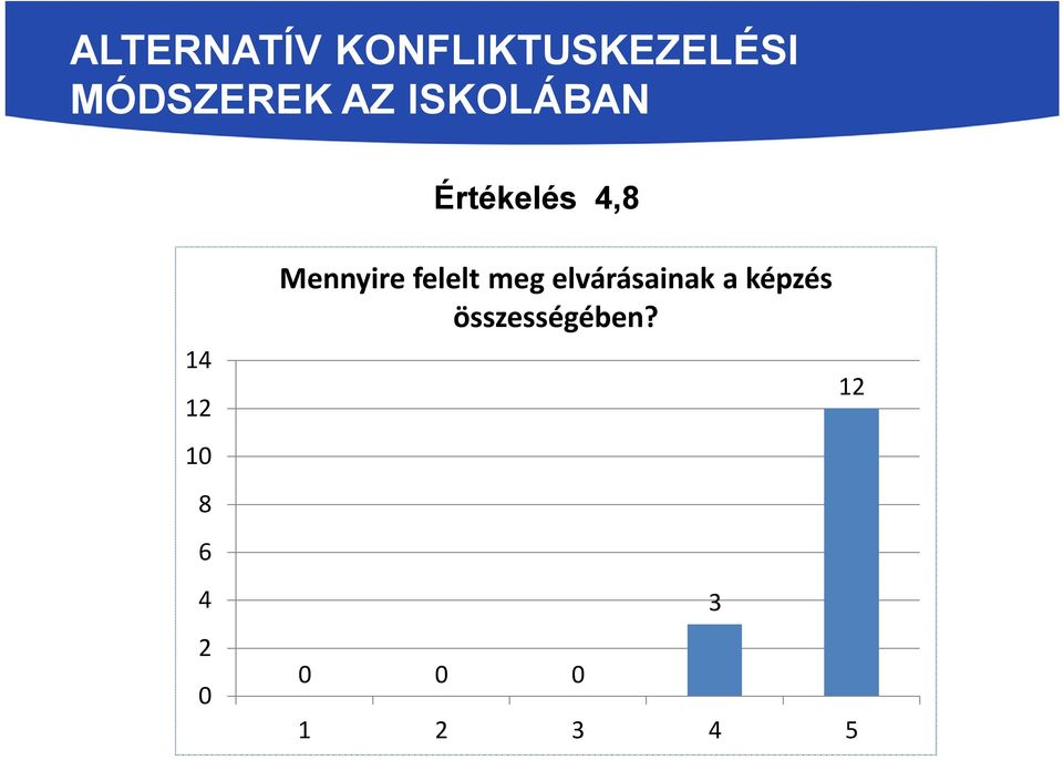 1 1 1 Mennyire felelt meg