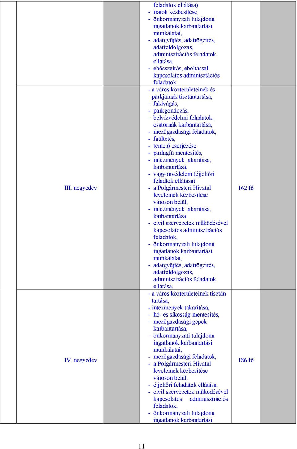 kapcsolatos adminisztációs - a város közterületeinek és parkjainak tisztántartása, - fakivágás, - parkgondozás, - belvízvédelmi csatornák - faültetés, - temető cserjézése - parlagfű mentesítés, -