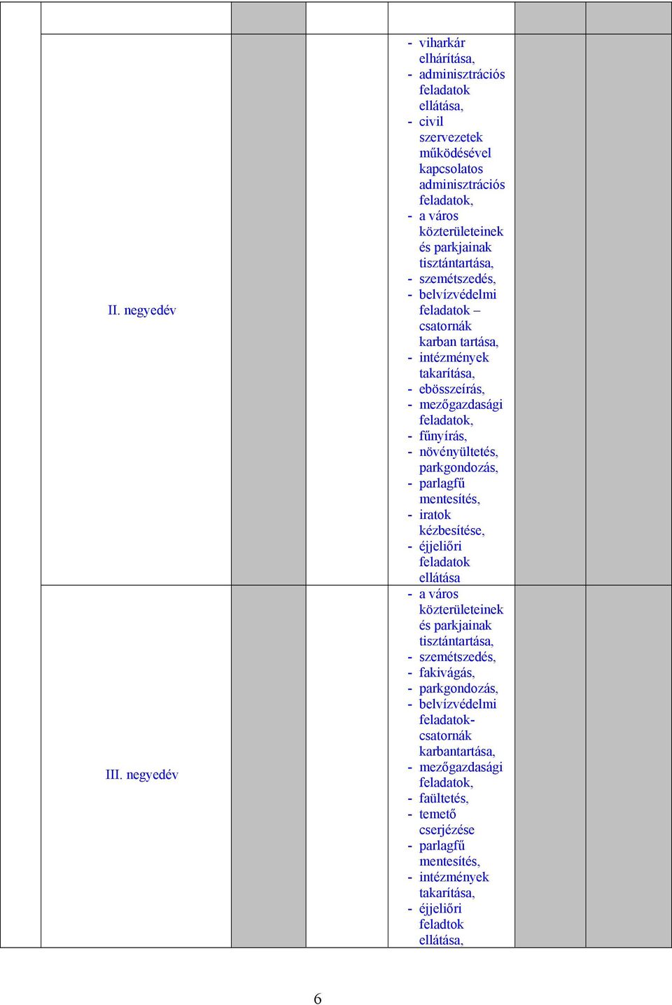 tisztántartása, - szemétszedés, - belvízvédelmi csatornák karban tartása, - intézmények takarítása, - ebösszeírás, - fűnyírás, - növényültetés,