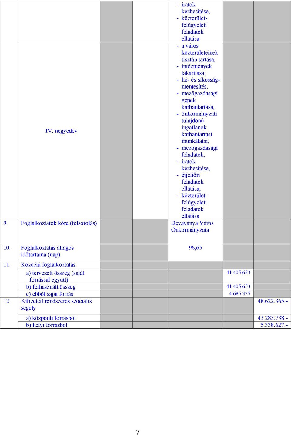 Foglalkoztatók köre (felsorolás) Dévaványa Város Önkormányzata 10. Foglalkoztatás átlagos időtartama (nap) 11. 12.