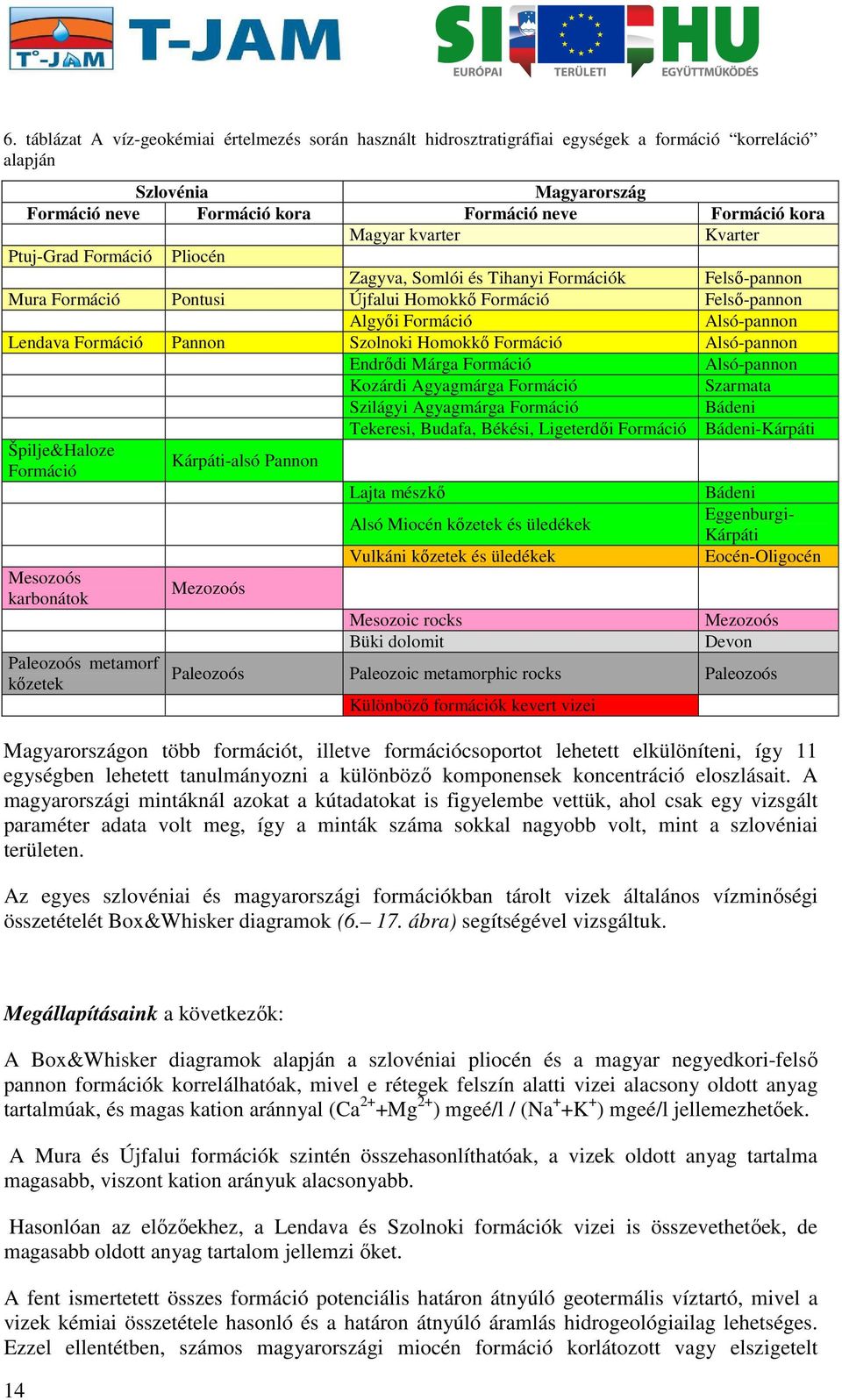 Pannon Szolnoki Homokkő Formáció Alsó-pannon Endrődi Márga Formáció Alsó-pannon Kozárdi Agyagmárga Formáció Szarmata Szilágyi Agyagmárga Formáció Bádeni Tekeresi, Budafa, Békési, Ligeterdői Formáció