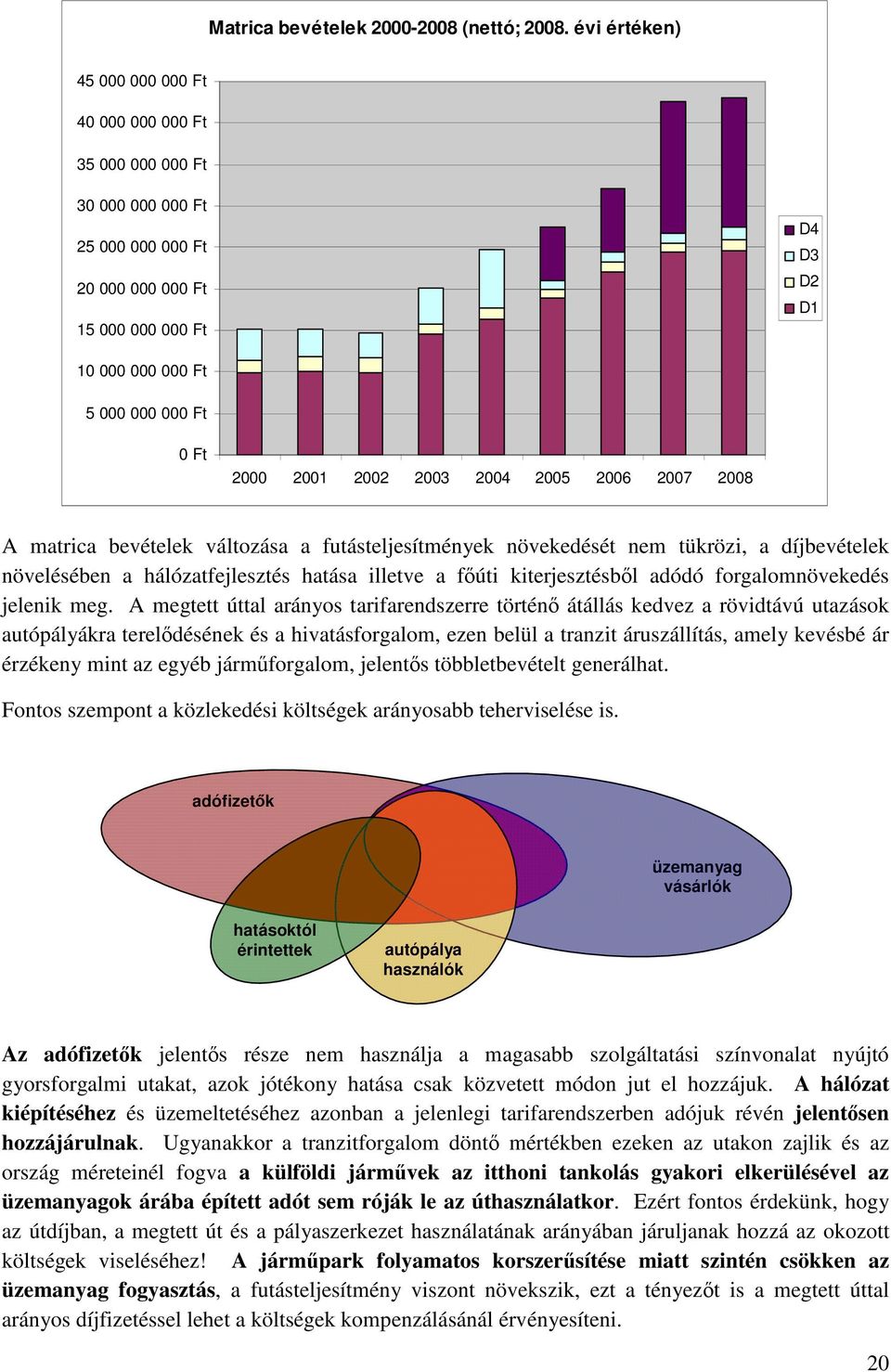 2001 2002 2003 2004 2005 2006 2007 2008 A matrica bevételek változása a futásteljesítmények növekedését nem tükrözi, a díjbevételek növelésében a hálózatfejlesztés hatása illetve a fúti