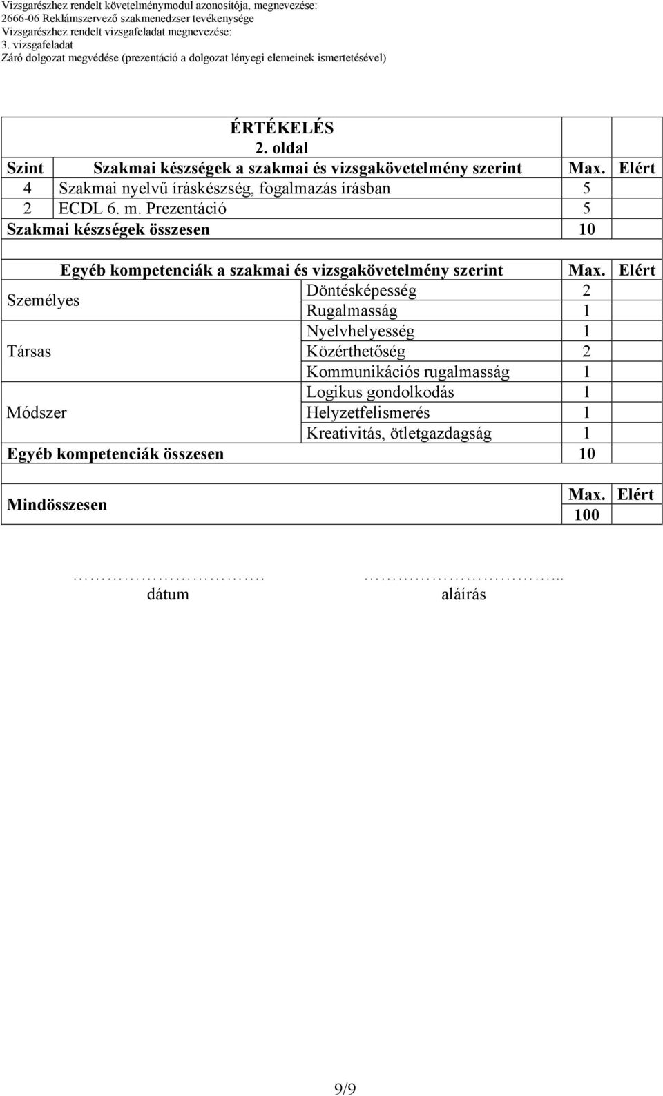 Prezentáció 5 Szakmai készségek összesen 10 Egyéb kompetenciák a szakmai és vizsgakövetelmény szerint Max.