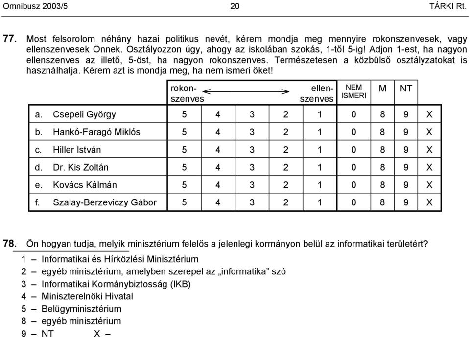 rokonszenves ellenszenves NEM ISMERI a. Csepeli György 5 4 3 2 1 0 8 9 X b. Hankó-Faragó Miklós 5 4 3 2 1 0 8 9 X c. Hiller István 5 4 3 2 1 0 8 9 X d. Dr. Kis Zoltán 5 4 3 2 1 0 8 9 X e.