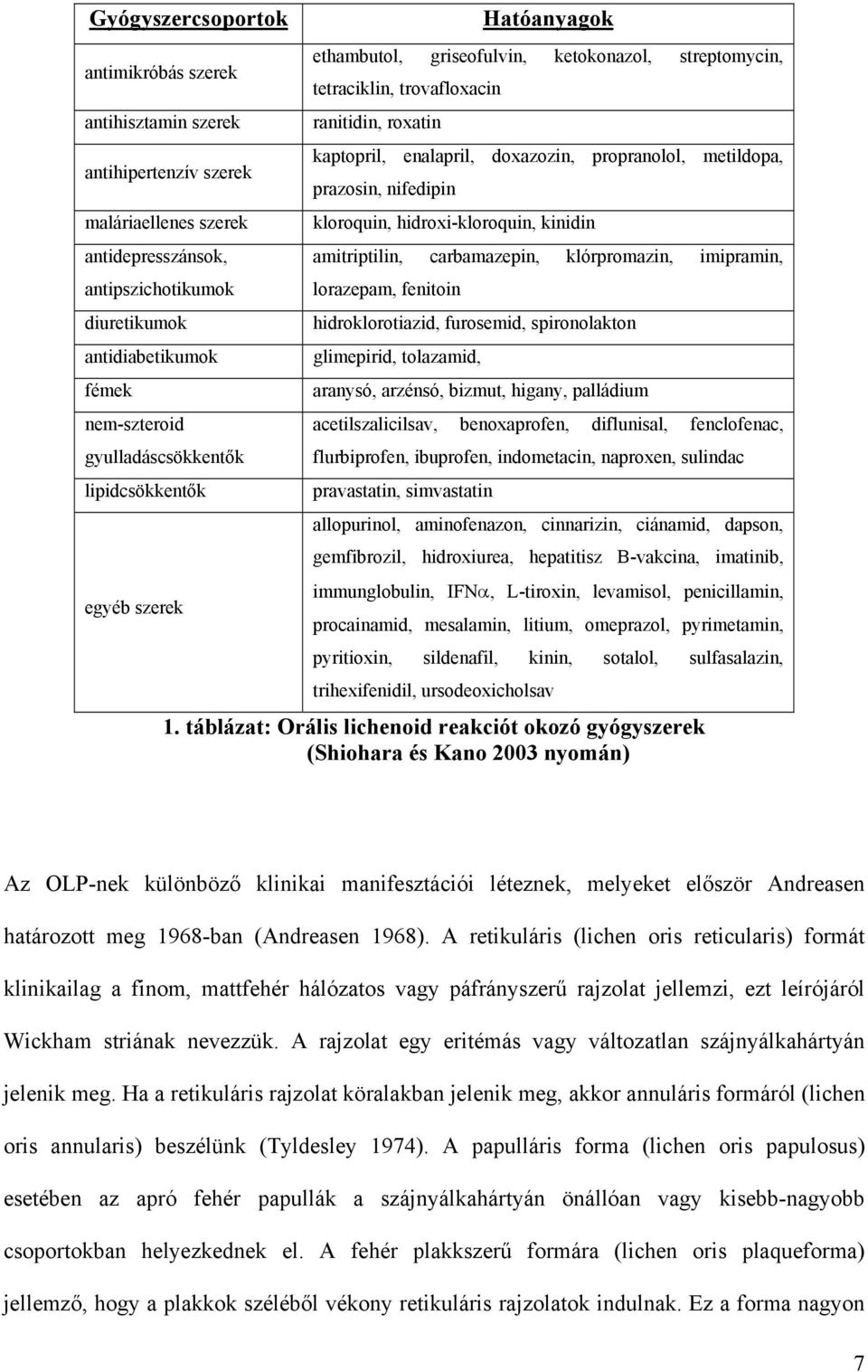 metildopa, prazosin, nifedipin kloroquin, hidroxi-kloroquin, kinidin amitriptilin, carbamazepin, klórpromazin, imipramin, lorazepam, fenitoin hidroklorotiazid, furosemid, spironolakton glimepirid,