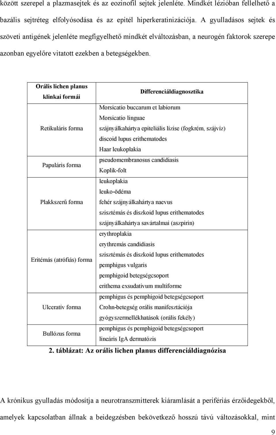 Orális lichen planus Differenciáldiagnosztika klinkai formái Morsicatio buccarum et labiorum Morsicatio linguae Retikuláris forma szájnyálkahártya epiteliális lízise (fogkrém, szájvíz) discoid lupus