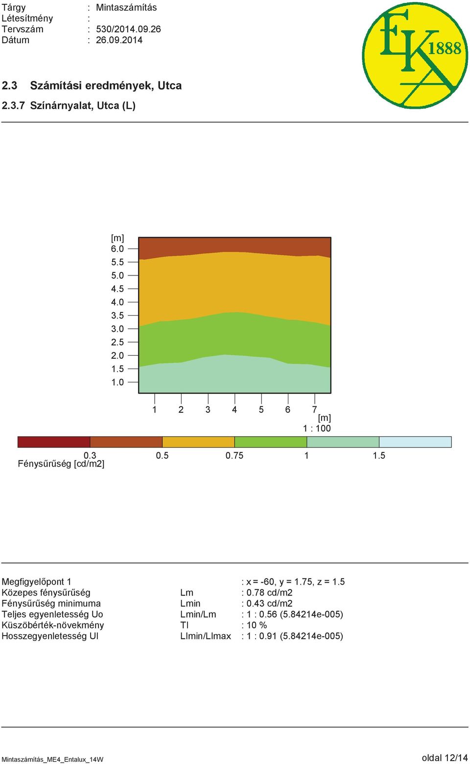 78 cd/m2 Fénysűrűség minimuma Lmin 0.43 cd/m2 Teljes egyenletesség Uo Lmin/Lm 1 0.56 (5.