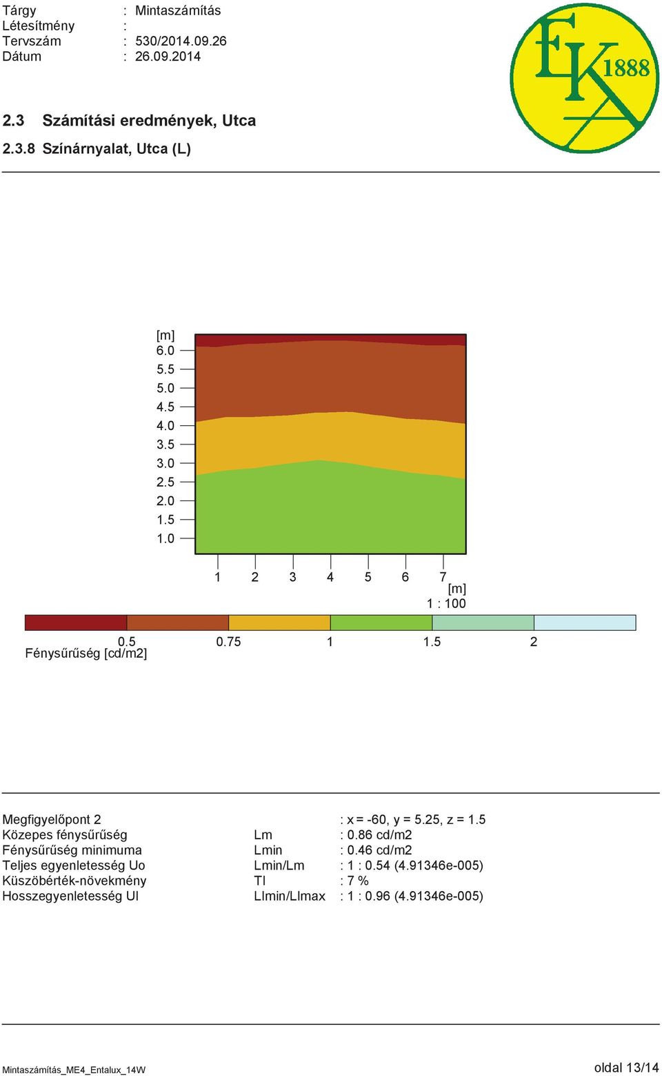 86 cd/m2 Fénysűrűség minimuma Lmin 0.46 cd/m2 Teljes egyenletesség Uo Lmin/Lm 1 0.54 (4.