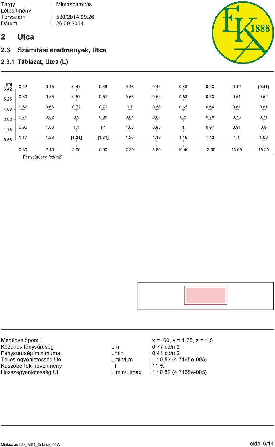 1 1.09 0.80 2.40 4.00 5.60 7.20 8.80 10.40 12.00 13.60 15.20 Fénysűrűség [cd/m2] Megfigyelőpont 1 x = -60, y = 1.75, z = 1.5 Közepes fénysűrűség Lm 0.