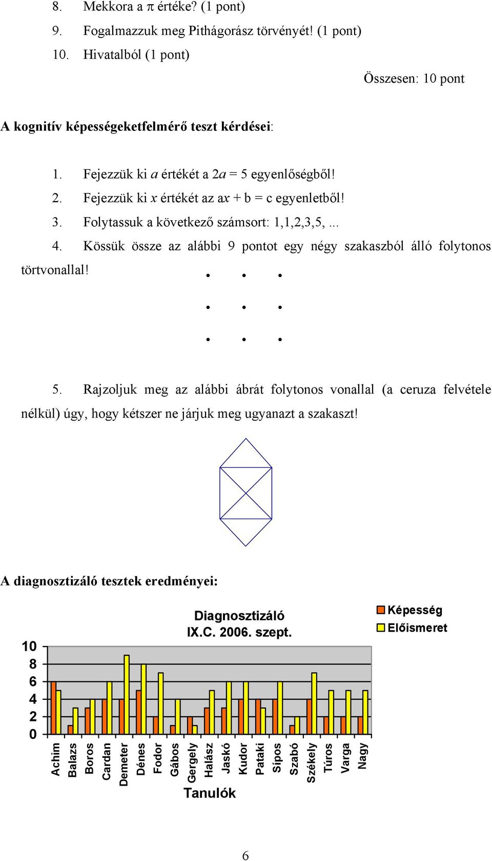 Kössük össze az alábbi 9 pontot egy négy szakaszból álló folytonos törtvonallal! 5.