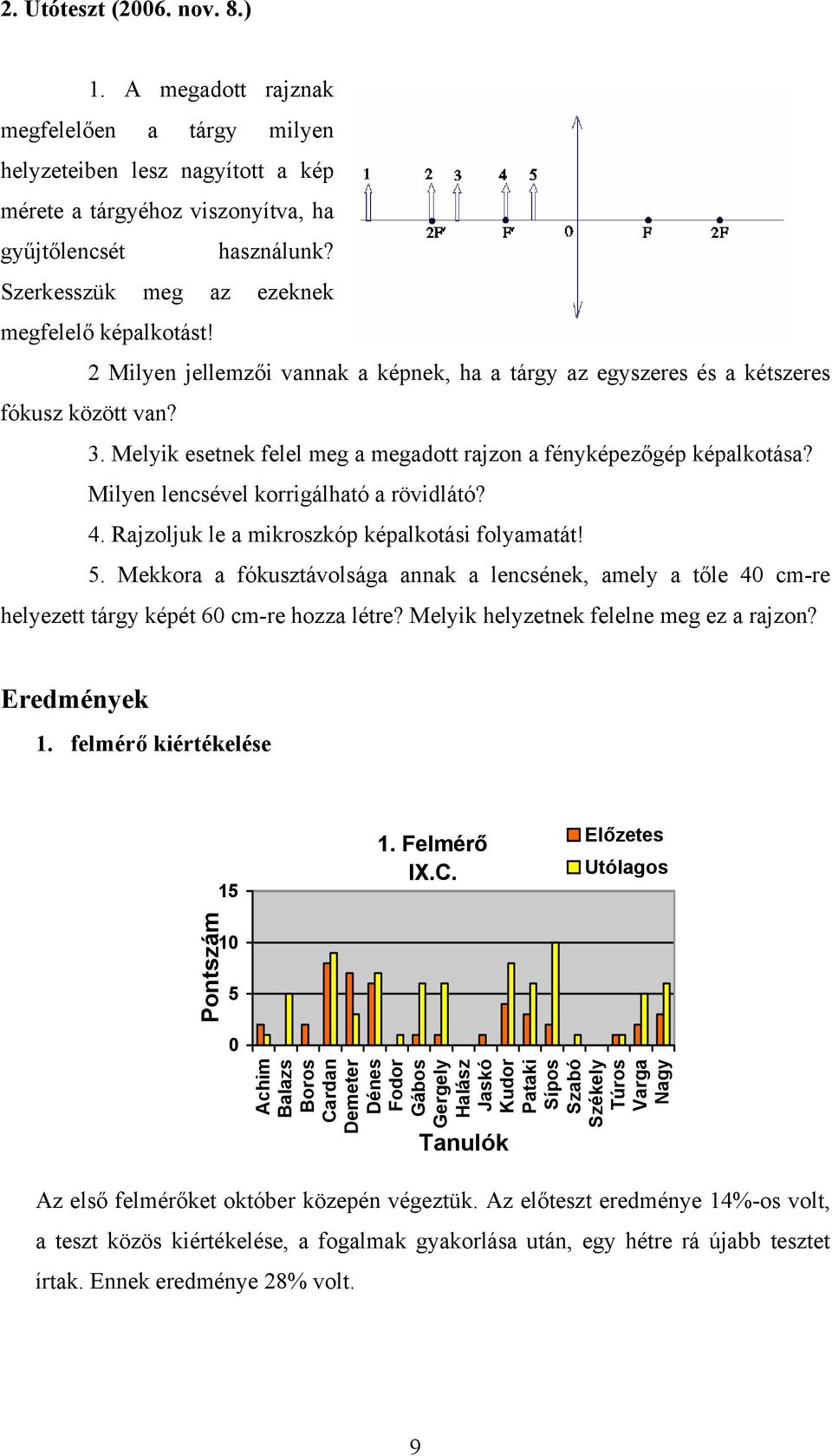 Melyik esetnek felel meg a megadott rajzon a fényképezőgép képalkotása? Milyen lencsével korrigálható a rövidlátó? 4. Rajzoljuk le a mikroszkóp képalkotási folyamatát! 5.