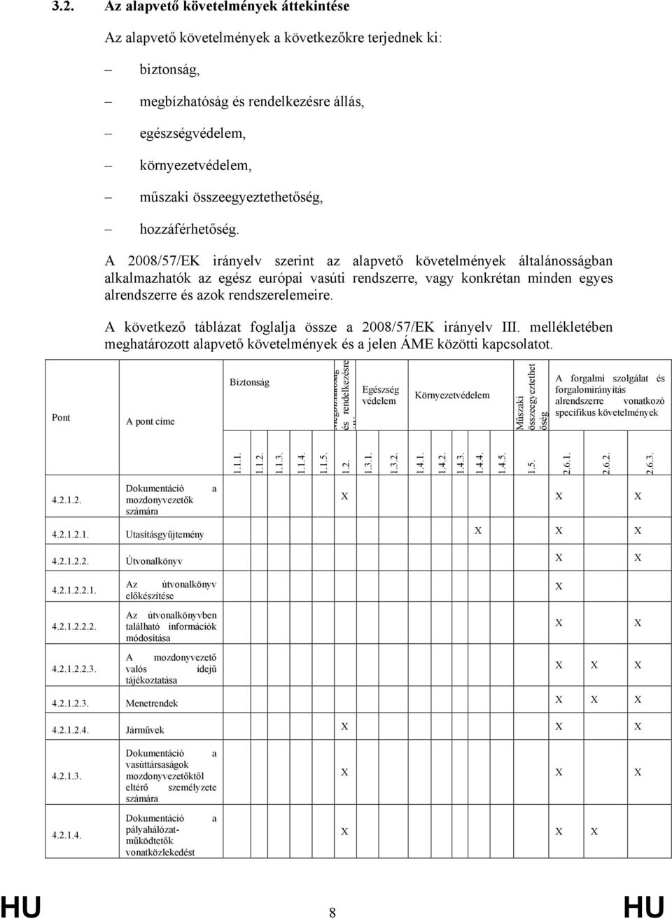 A 2008/57/EK irányelv szerint az alapvető követelmények általánosságban alkalmazhatók az egész európai vasúti rendszerre, vagy konkrétan minden egyes alrendszerre és azok rendszerelemeire.