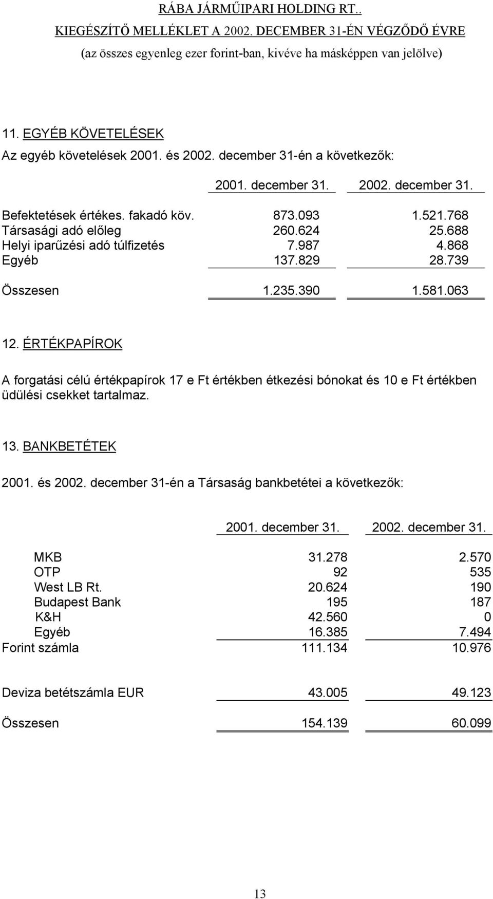 ÉRTÉKPAPÍROK A forgatási célú értékpapírok 17 e Ft értékben étkezési bónokat és 10 e Ft értékben üdülési csekket tartalmaz. 13. BANKBETÉTEK 2001. és 2002.