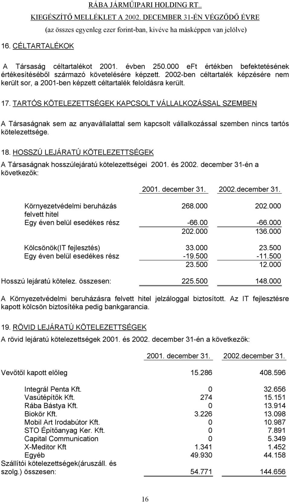 TARTÓS KÖTELEZETTSÉGEK KAPCSOLT VÁLLALKOZÁSSAL SZEMBEN A Társaságnak sem az anyavállalattal sem kapcsolt vállalkozással szemben nincs tartós kötelezettsége. 18.