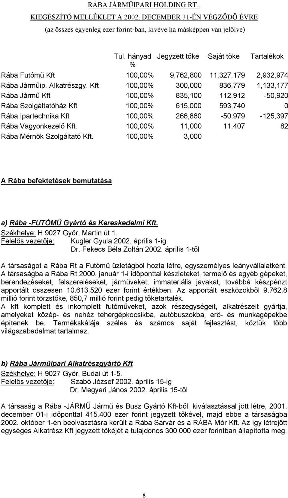 Vagyonkezelő Kft. 100,00% 11,000 11,407 82 Rába Mérnök Szolgáltató Kft. 100,00% 3,000 A Rába befektetések bemutatása a) Rába -FUTÓMŰ Gyártó és Kereskedelmi Kft. Székhelye: H 9027 Győr, Martin út 1.