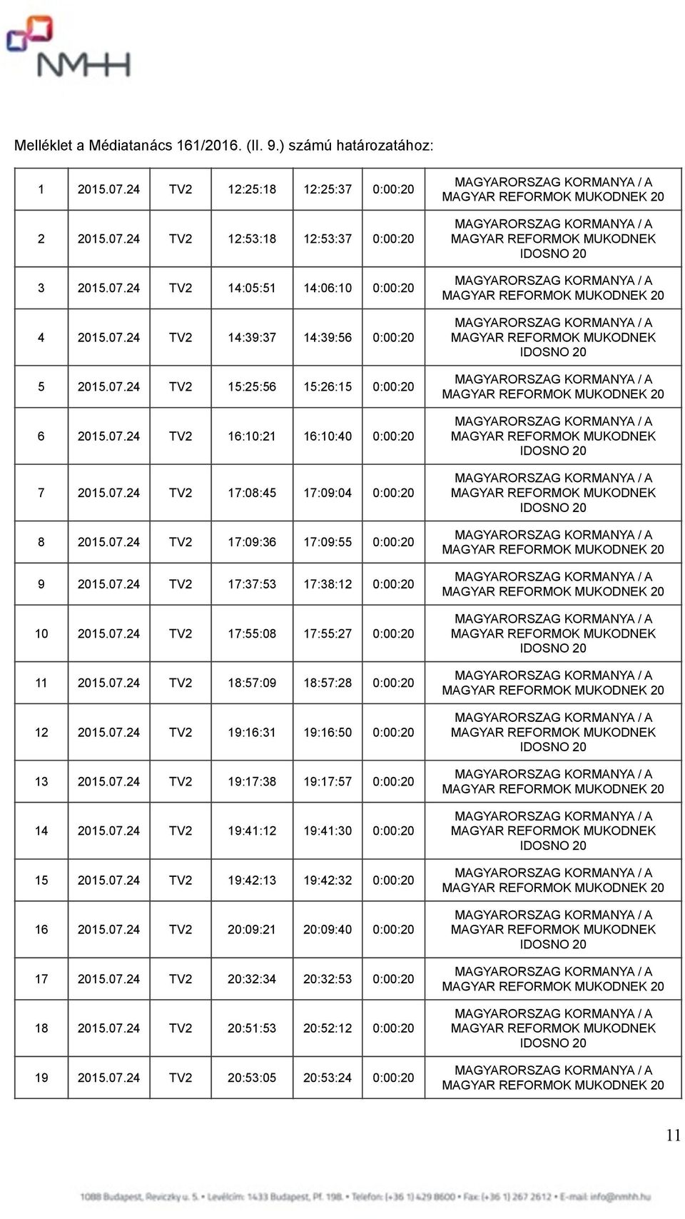 07.24 TV2 17:37:53 17:38:12 0:00:20 10 2015.07.24 TV2 17:55:08 17:55:27 0:00:20 11 2015.07.24 TV2 18:57:09 18:57:28 0:00:20 12 2015.07.24 TV2 19:16:31 19:16:50 0:00:20 13 2015.07.24 TV2 19:17:38 19:17:57 0:00:20 14 2015.