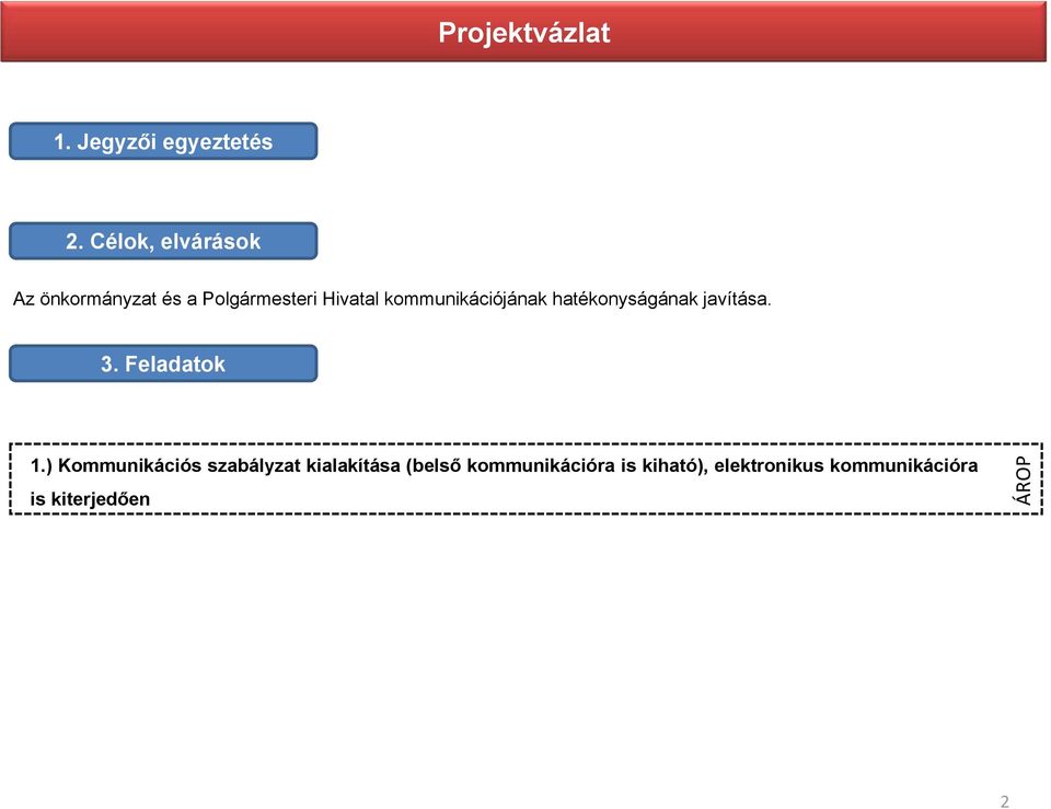 kommunikációjának hatékonyságának javítása. 3. Feladatok 1.