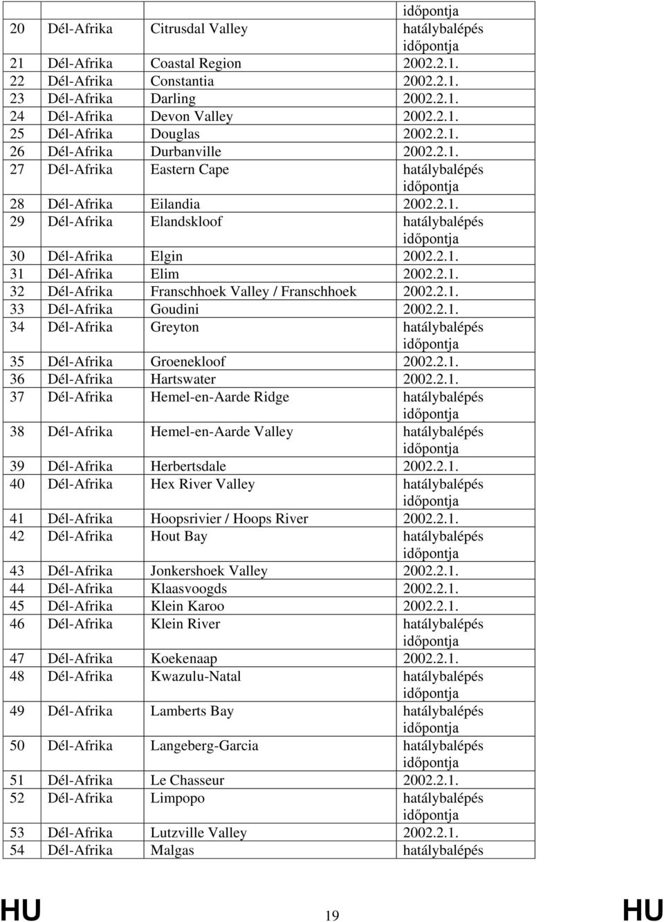 2.1. 33 Dél-Afrika Goudini 2002.2.1. 34 Dél-Afrika Greyton 35 Dél-Afrika Groenekloof 2002.2.1. 36 Dél-Afrika Hartswater 2002.2.1. 37 Dél-Afrika Hemel-en-Aarde Ride 38 Dél-Afrika Hemel-en-Aarde Valley 39 Dél-Afrika Herbertsdale 2002.