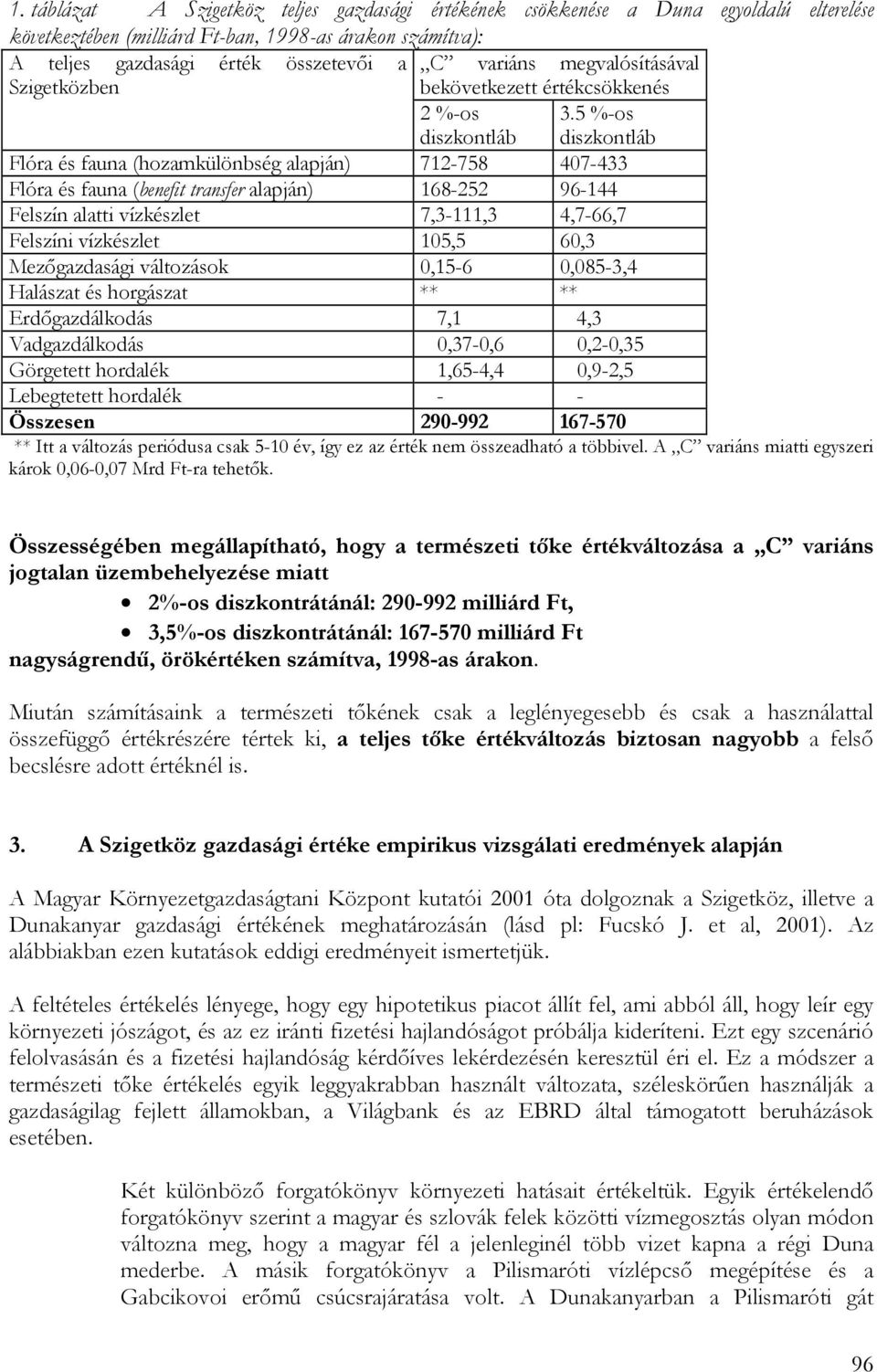 5 %-os diszkontláb Flóra és fauna (hozamkülönbség alapján) 712-758 407-433 Flóra és fauna (benefit transfer alapján) 168-252 96-144 Felszín alatti vízkészlet 7,3-111,3 4,7-66,7 Felszíni vízkészlet