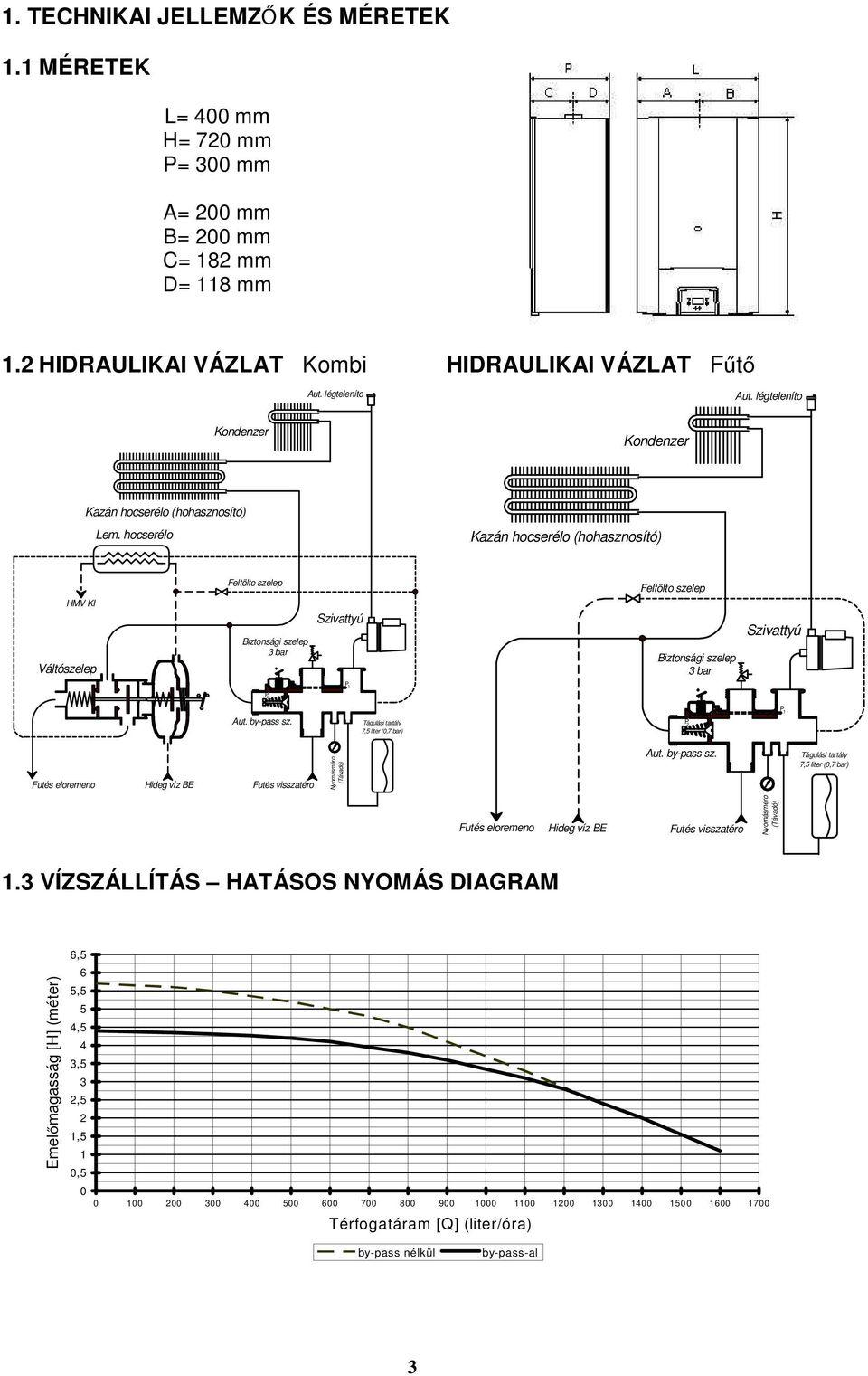 hocserélo Kazán hocserélo (hohasznosító) Feltölto szelep Feltölto szelep HMV KI Váltószelep Biztonsági szelep 3 bar Szivattyú Biztonsági szelep 3 bar Szivattyú P 2 P 1 Aut. by-pass sz.
