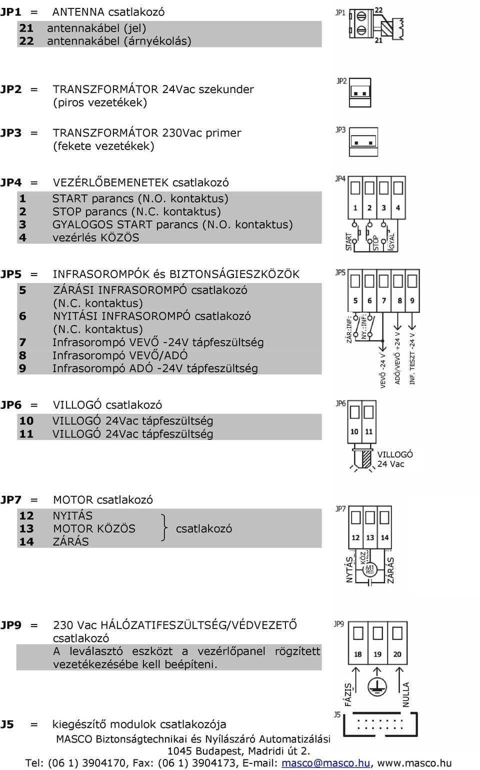 C. kontaktus) 6 NYITÁSI INFRSOROMPÓ csatlakozó (N.C. kontaktus) 7 Infrasorompó VEVŐ -V tápfeszültség 8 Infrasorompó VEVŐ/DÓ 9 Infrasorompó DÓ -V tápfeszültség ZÁR:INF: NY.