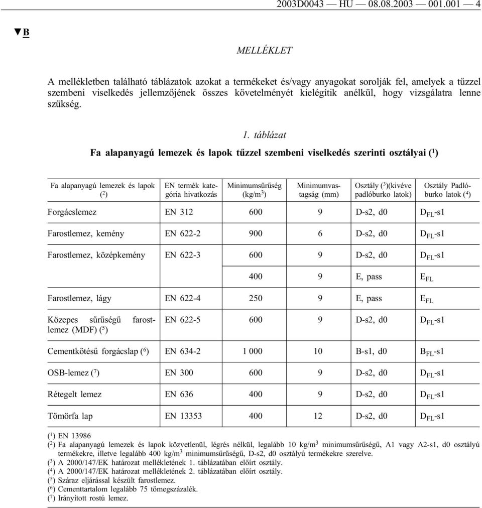 hogy vizsgálatra lenne szükség. 1.