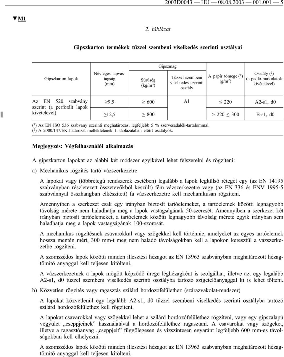 (g/m 2 ) Osztály ( 2 ) (a padló-burkolatok kivételével) Az EN 520 szabvány szerint (a perforált lapok kivételével) 9,5 600 A1 220 A2-s1, d0 12,5 800 > 220 300 B-s1, d0 ( 1 ) Az EN ISO 536 szabvány