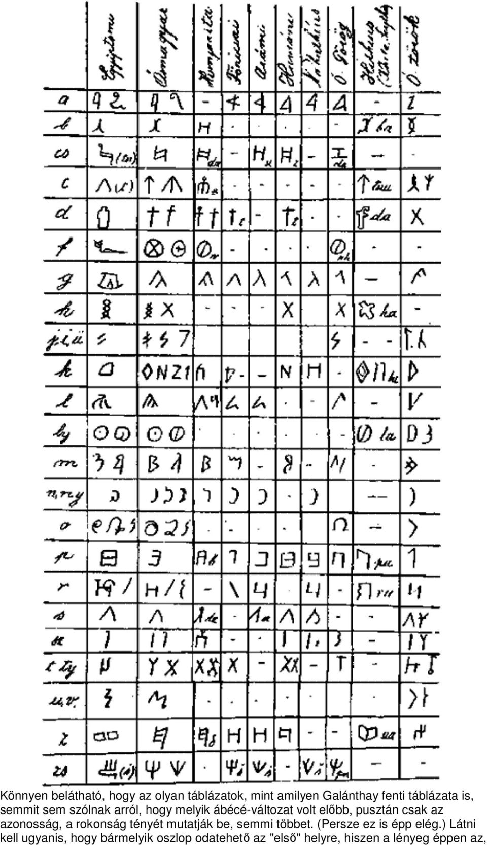 azonosság, a rokonság tényét mutatják be, semmi többet. (Persze ez is épp elég.