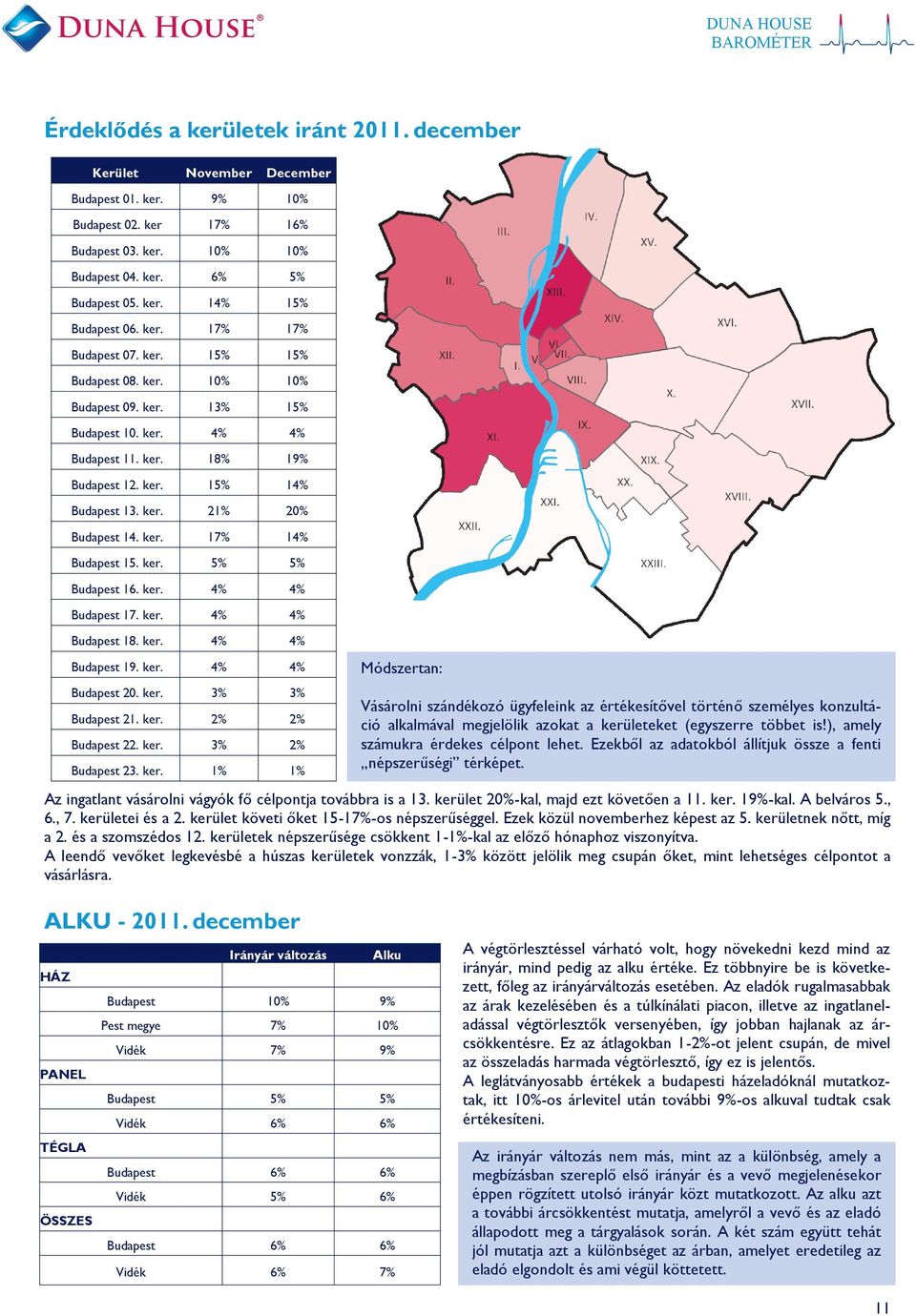 ker. 5% 5% Budapest 16. ker. Budapest 17. ker. Budapest 18. ker. Budapest 19. ker. Budapest 20. ker. Budapest 21. ker. Budapest 22. ker. Budapest 23. ker. Módszertan: Vásárolni szándékozó ügyfeleink az értékesítővel történő személyes konzultáció alkalmával megjelölik azokat a kerületeket (egyszerre többet is!