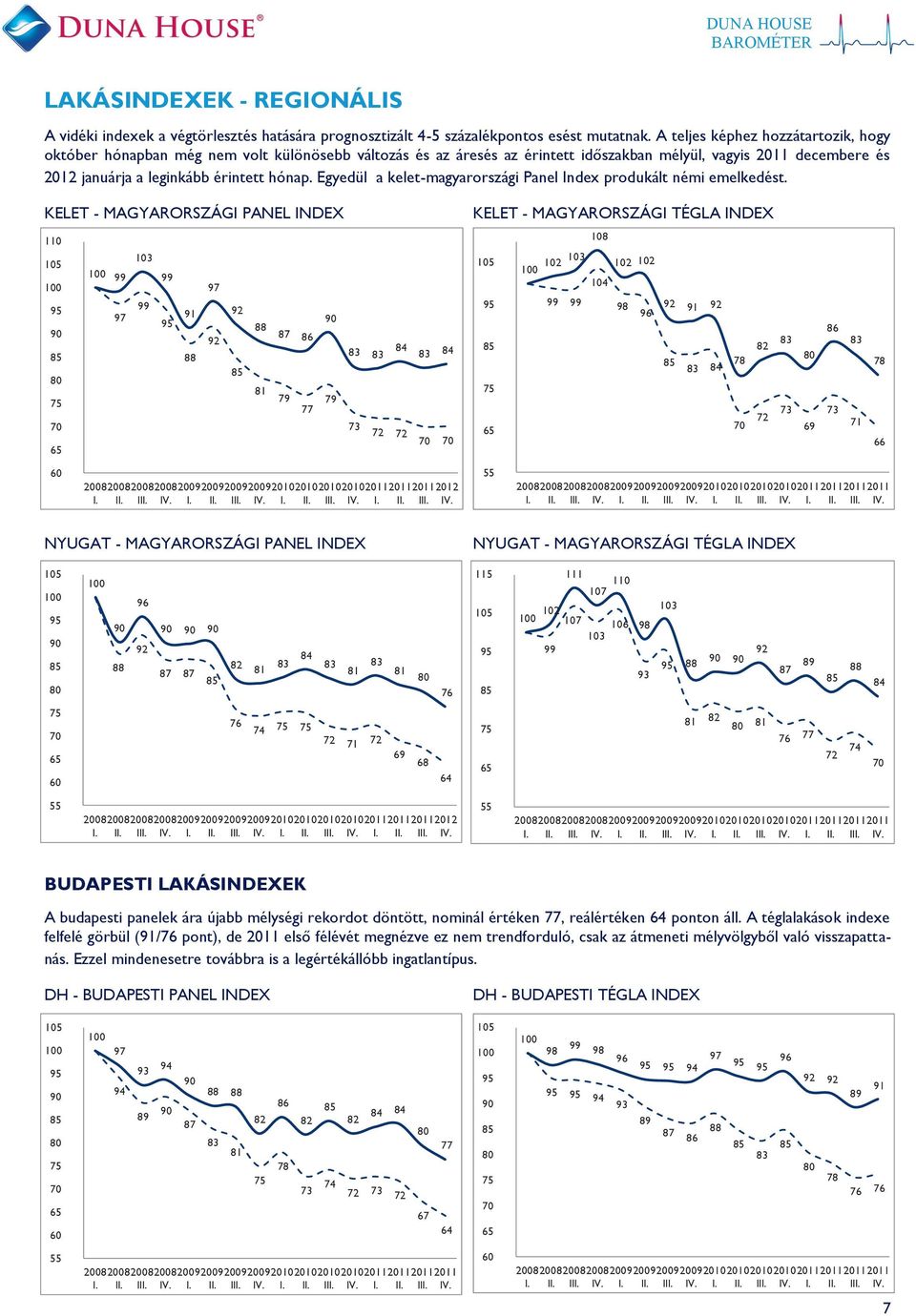 Egyedül a kelet-magyarországi Panel Index produkált némi emelkedést.