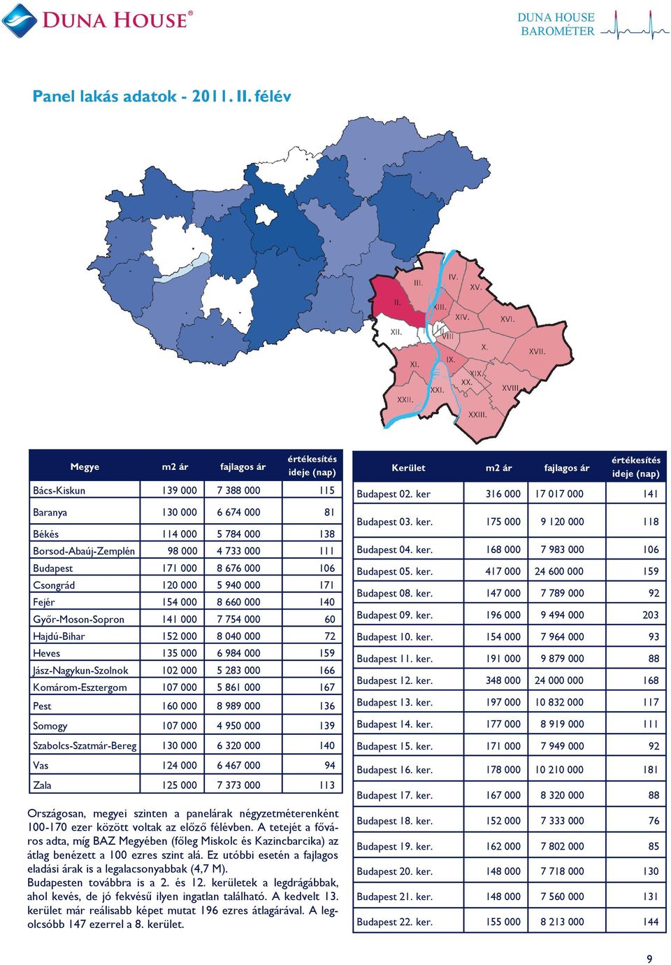 000 8 676 000 106 Csongrád 120 000 5 940 000 171 Fejér 154 000 8 660 000 140 Győr-Moson-Sopron 141 000 7 4 000 60 Hajdú-Bihar 152 000 8 040 000 72 Heves 135 000 6 984 000 159 Jász-Nagykun-Szolnok 102